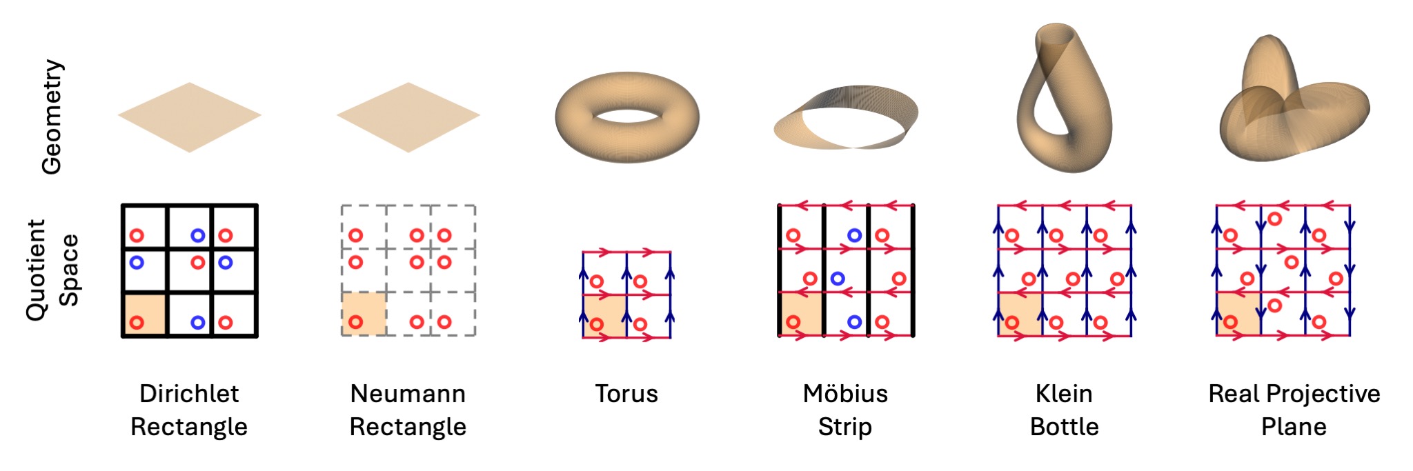 Geometry summary diagram. Table 1 from the paper.